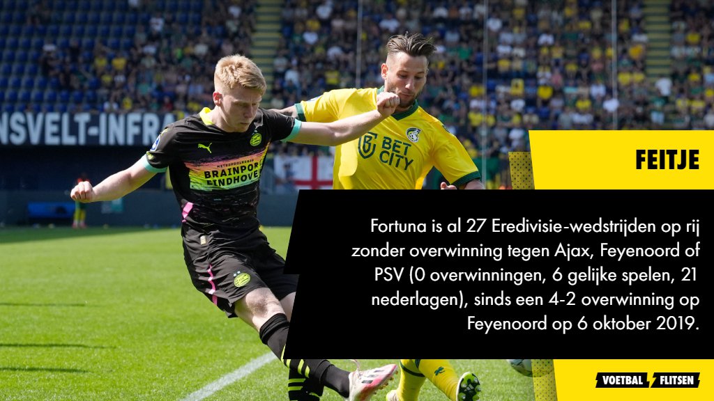 Alles over PSV - Fortuna Sittard