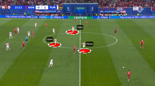 Analyse Turkije tegen Georgië