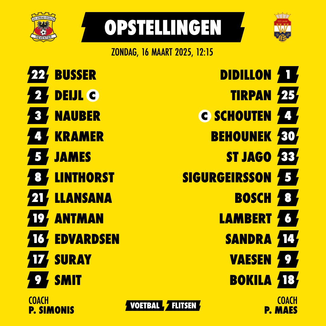 Alles over Go Ahead Eagles - Willem II