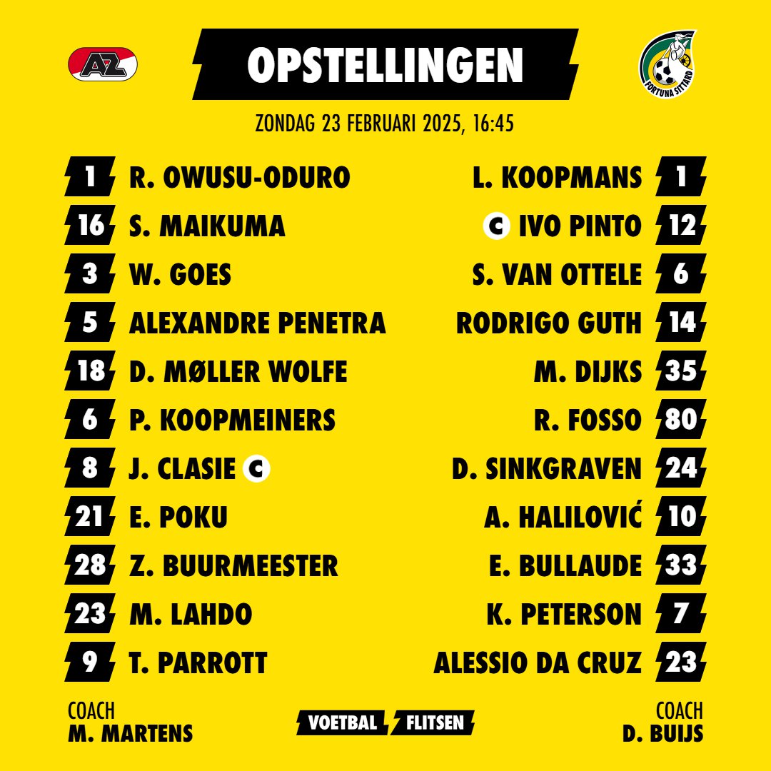 Alles over AZ - Fortuna Sittard
