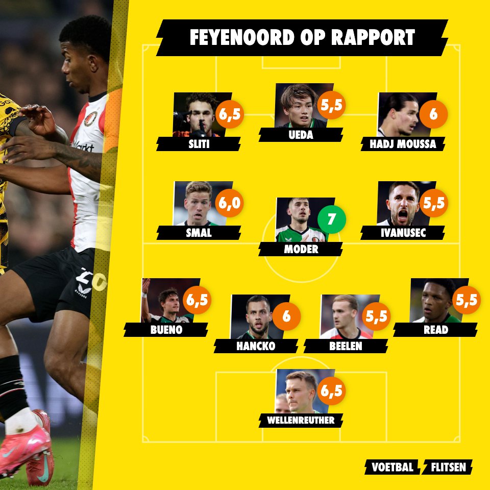Alles over Inter - Feyenoord