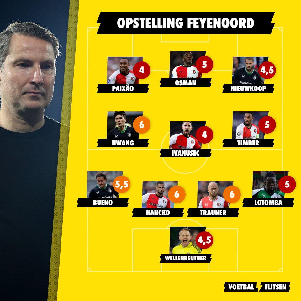 Feyenoord op rapport: totale off-day met maar vier nipte voldoendes