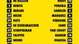 Alles over Heracles Almelo - NEC