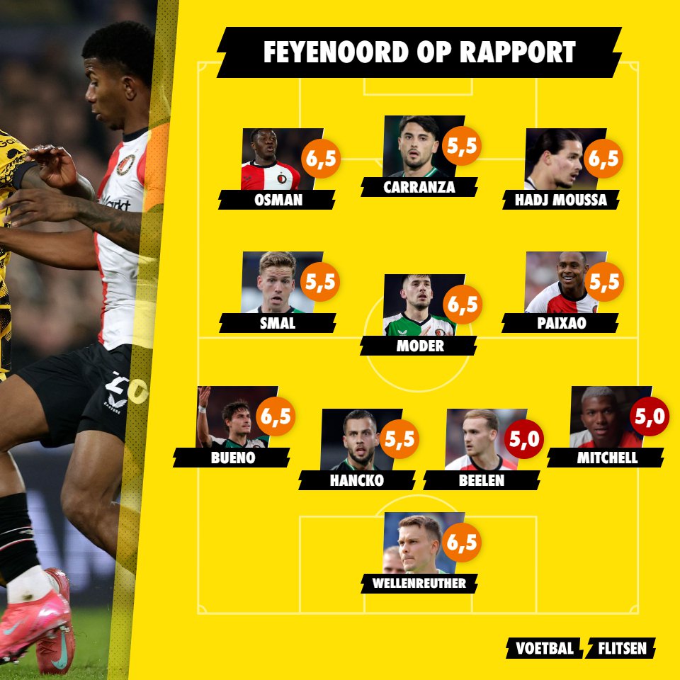 Alles over Inter - Feyenoord