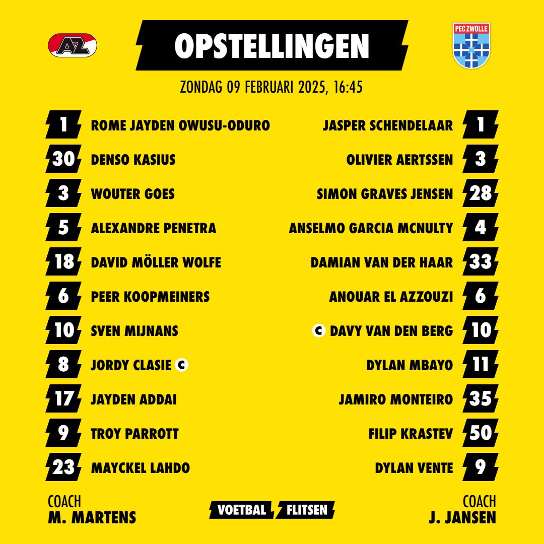 Alles over AZ - PEC Zwolle