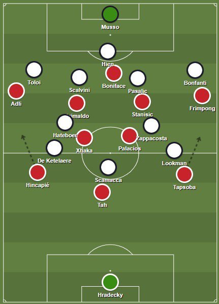 Waarom de wingbacks alles gaan bepalen in de UEFA Europa League-finale