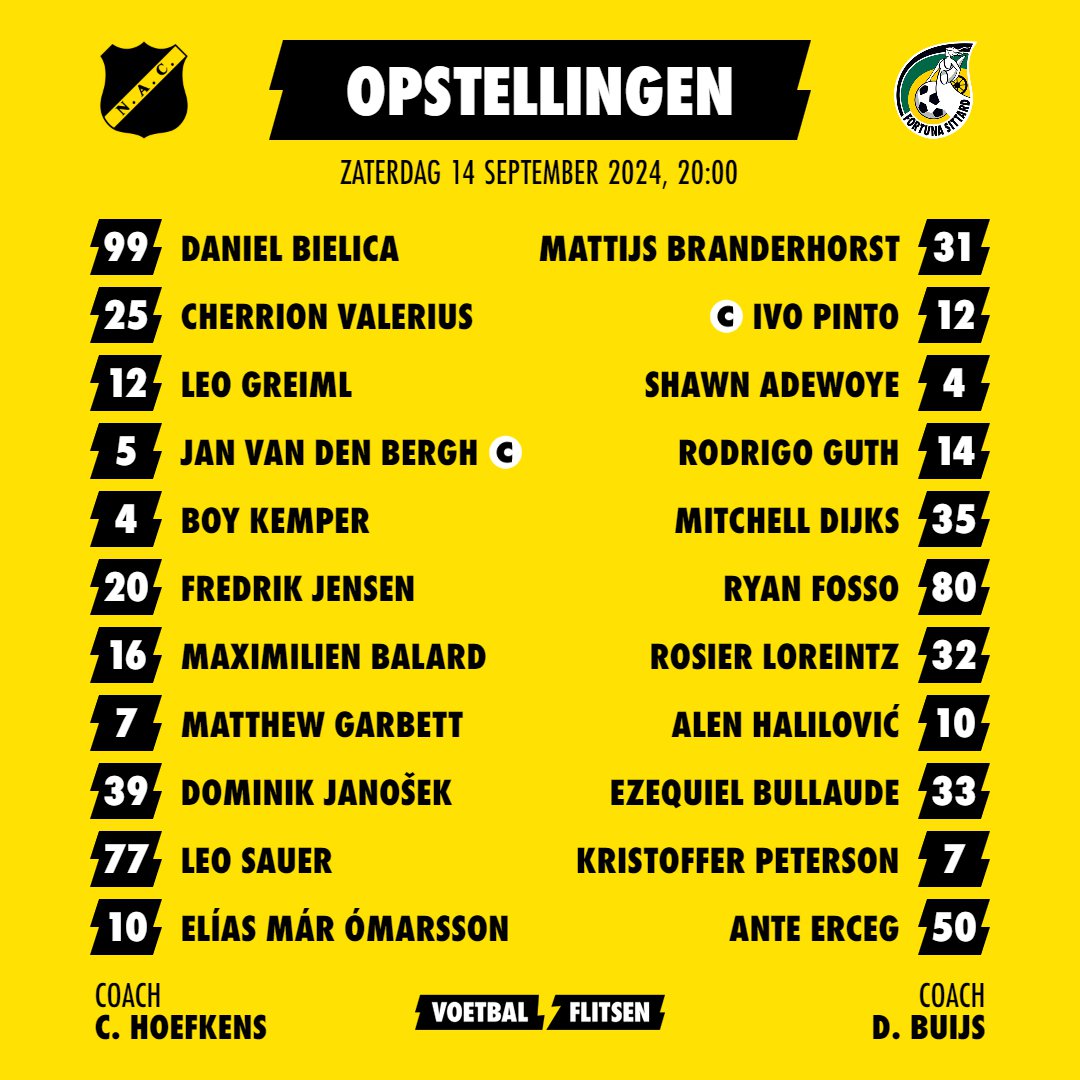 Alles over NAC Breda - Fortuna Sittard