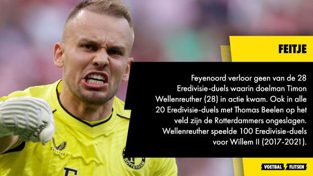 Timon Wellenreuther: alles over de doelman van Feyenoord
