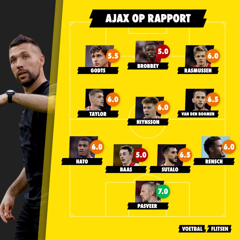 Alles over Slavia Praag - Ajax