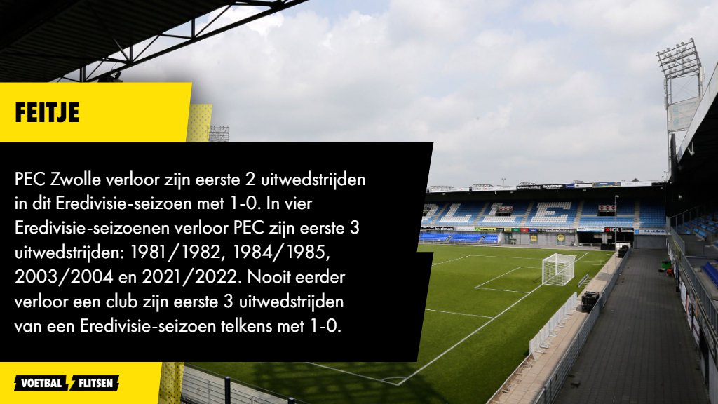Alles over PEC Zwolle - FC Twente