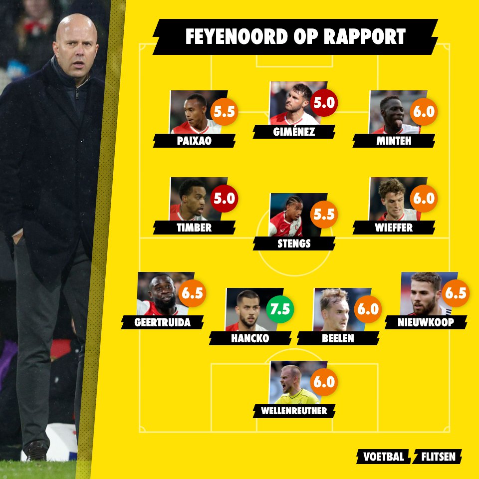 Samenvatting en Feyenoord op rapport: Twee onvoldoendes na overwinning