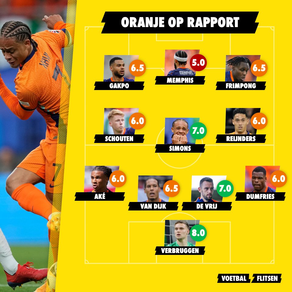 Oranje op rapport: Verbruggen blinkt uit, een onvoldoende