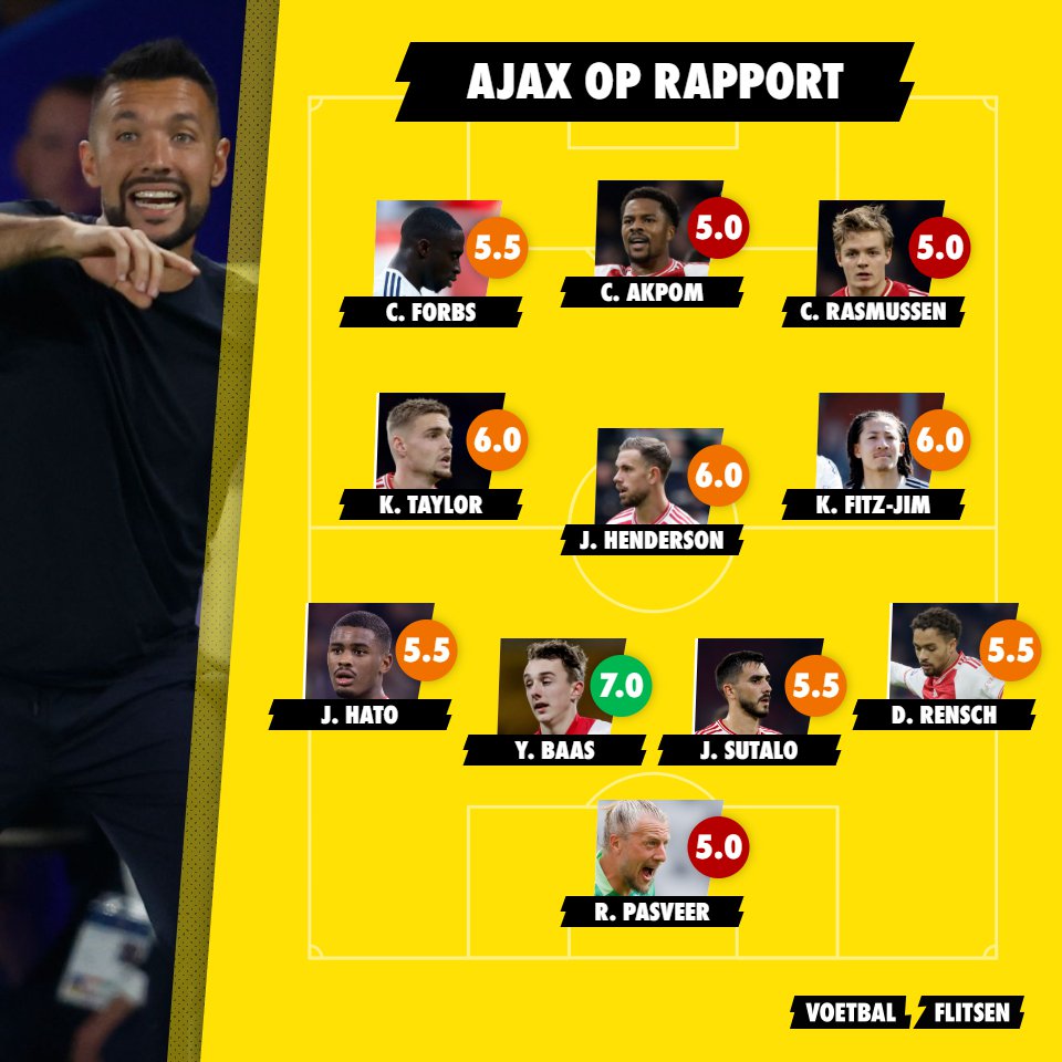 Ajax op Rapport: Van den Boomen matchwinner, geen uitblinker bij Ajax