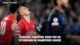 Pijnlijke statistiek voor PSV en Feyenoord in Champions League