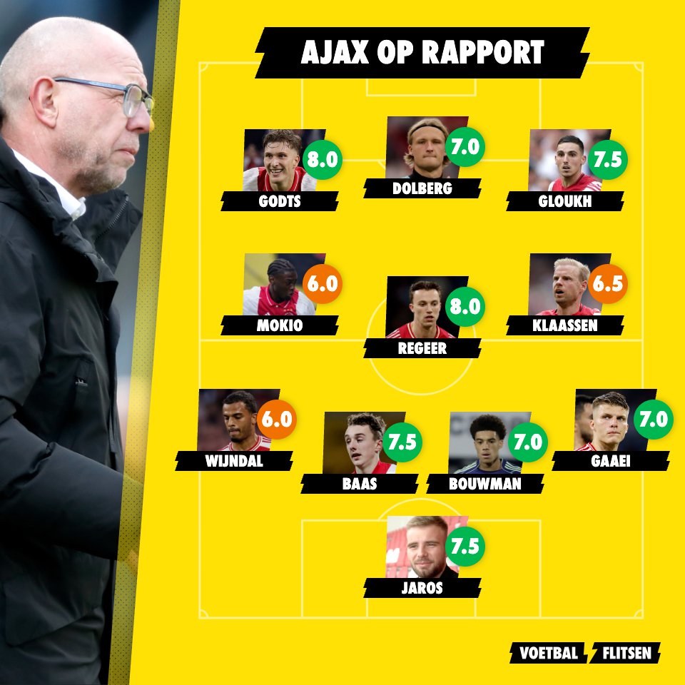 Ajax pakt drie punten in Spanje: top 24 nog altijd mogelijk