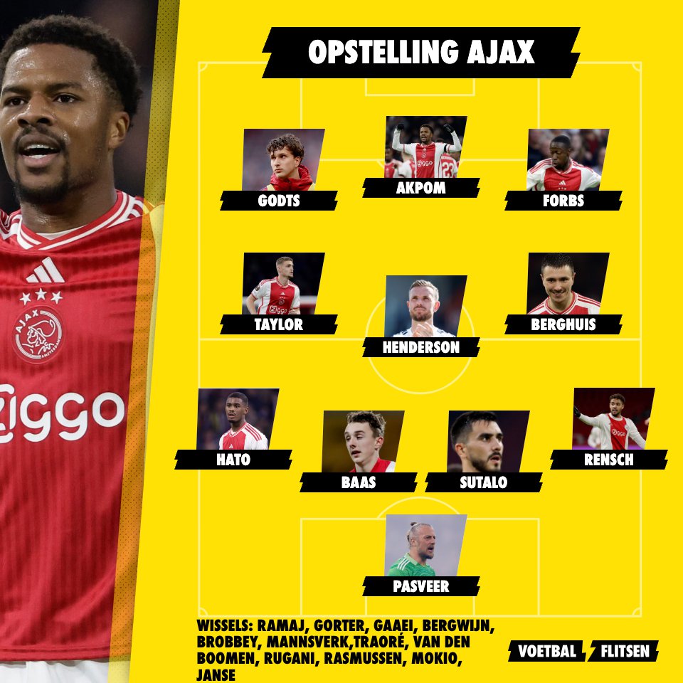 Samenvatting Jagiellonia Bialystok-Ajax 1-4 (alle goals)