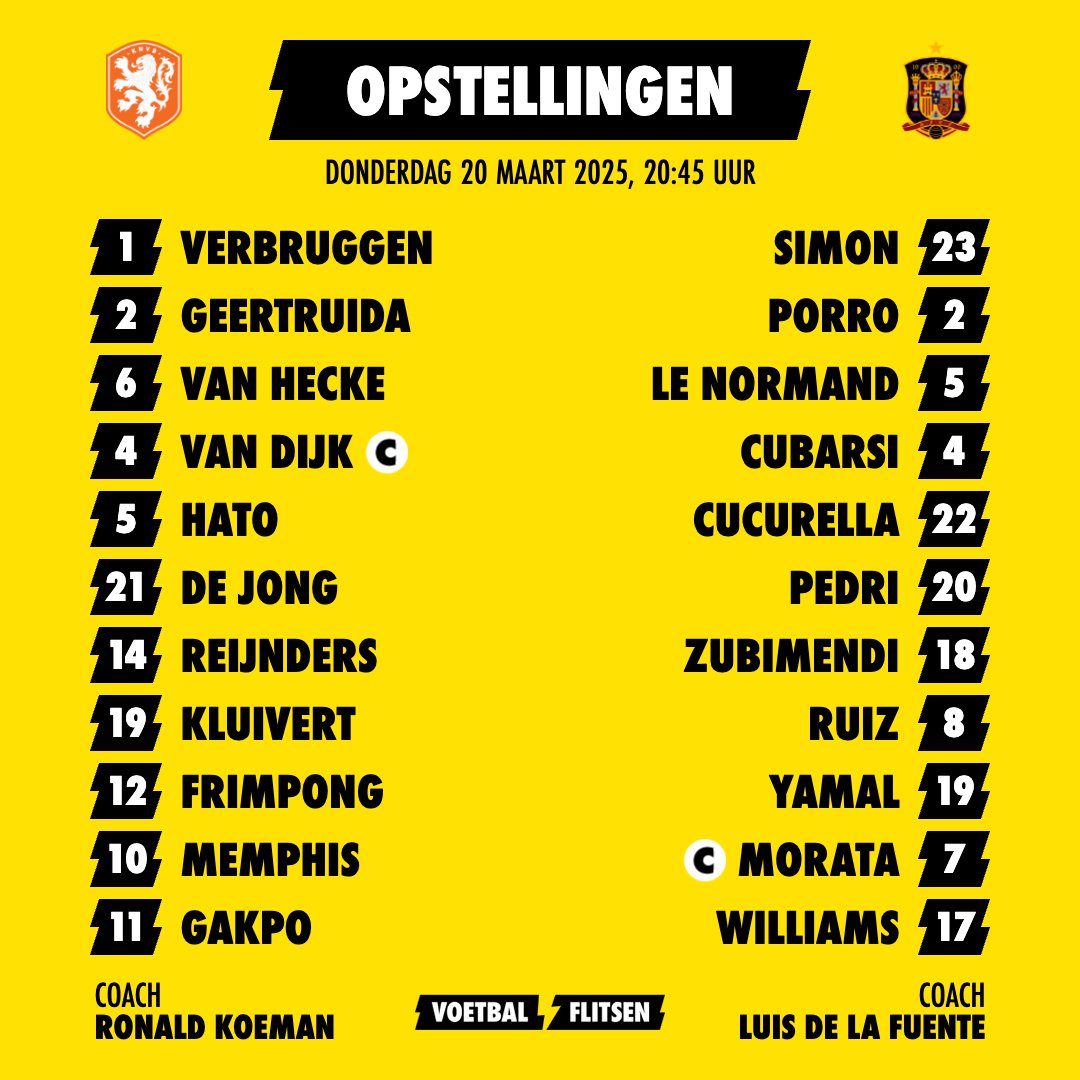 Alles over Spanje - Nederland