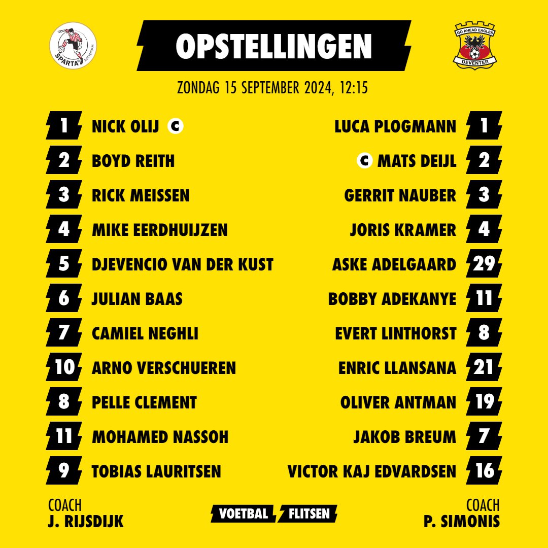 Alles over Go Ahead Eagles - Sparta Rotterdam