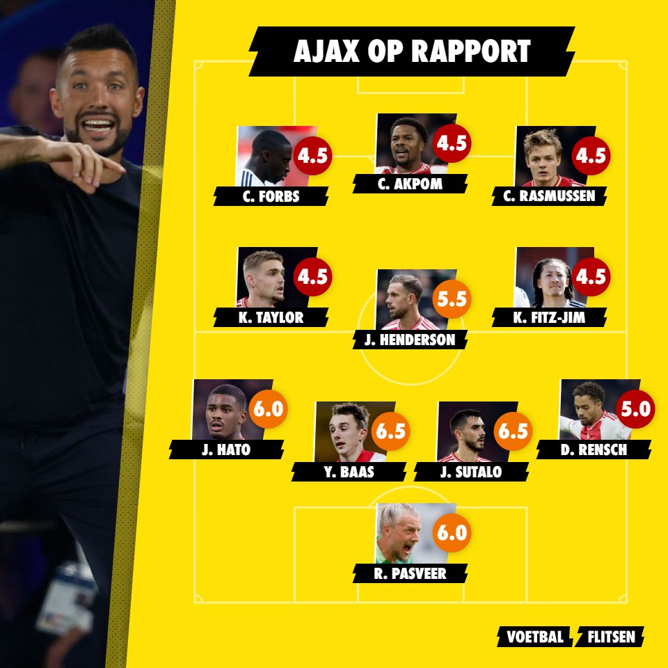 Ajax op Rapport: Slechts vijf voldoendes na pover optreden in Servie