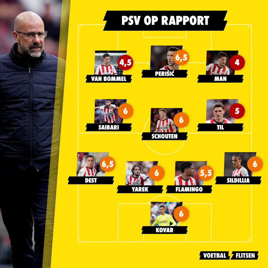 psv-telstar-eredivisie-rapport