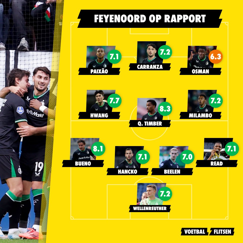 Nabeschouwing: Feyenoord nipt langs FC Utrecht