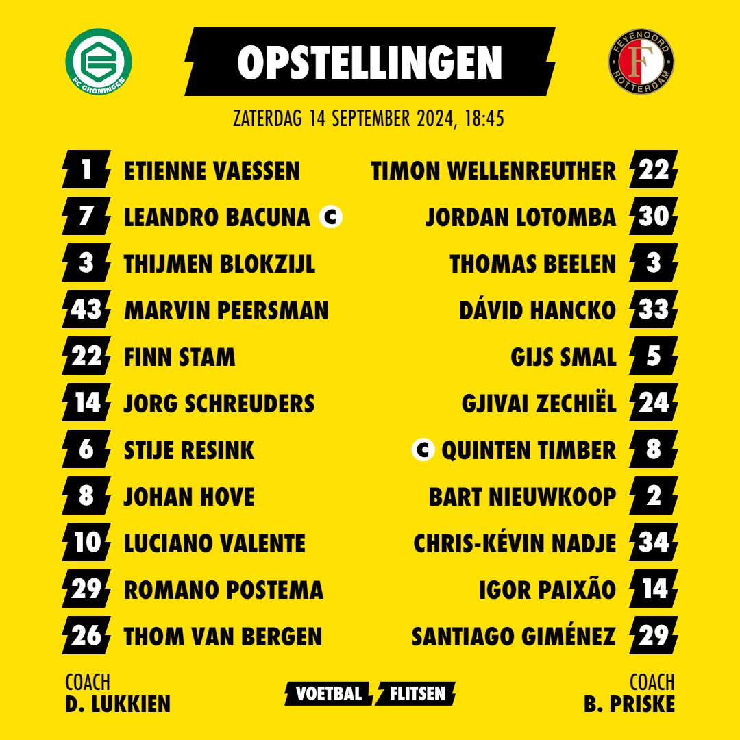 Alles over FC Groningen - Feyenoord