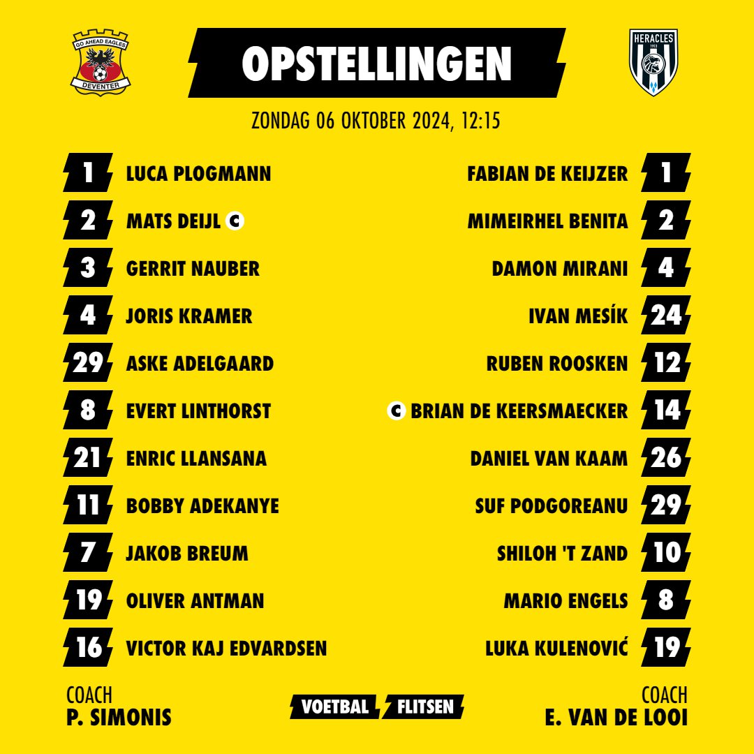 Alles over Go Ahead Eagles - Heracles