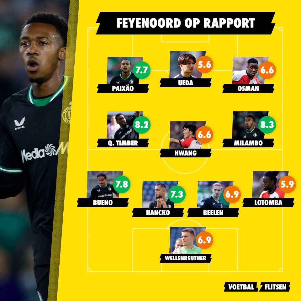 Alles over Girona - Feyenoord