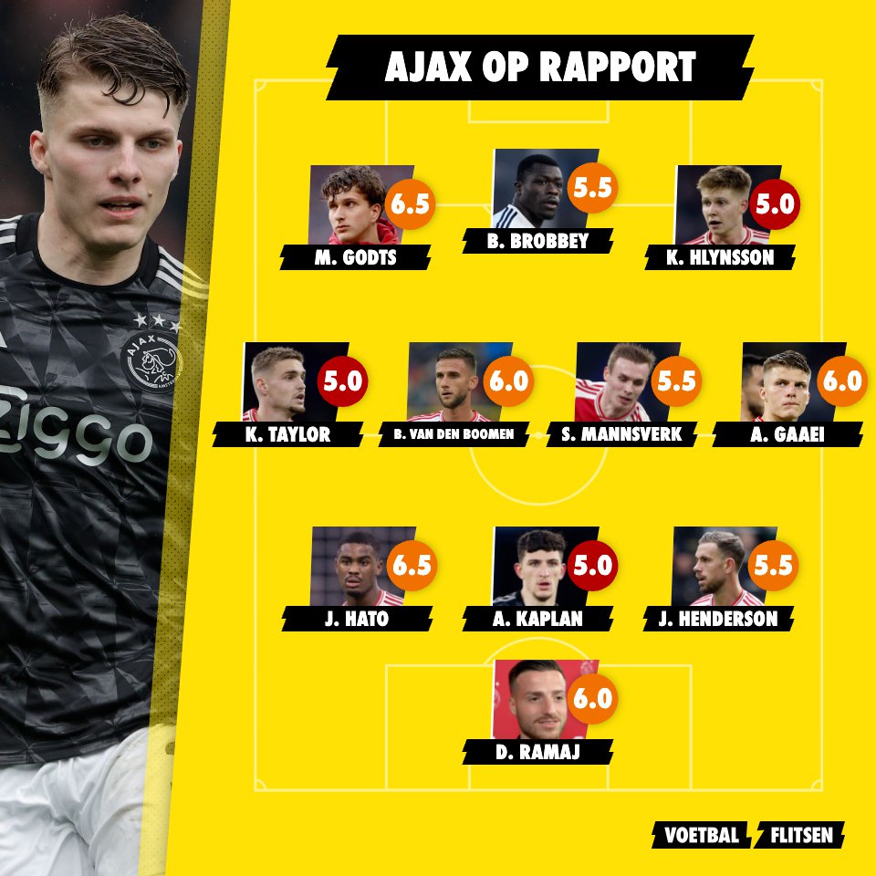 Ajax op rapport: Drie onvoldoendes na punt tegen Sparta