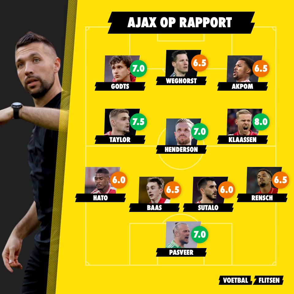 Ajax op rapport: zwaarbevochten wedstrijd levert een punt op