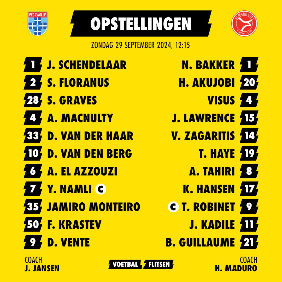 Alles over Almere City - PEC Zwolle