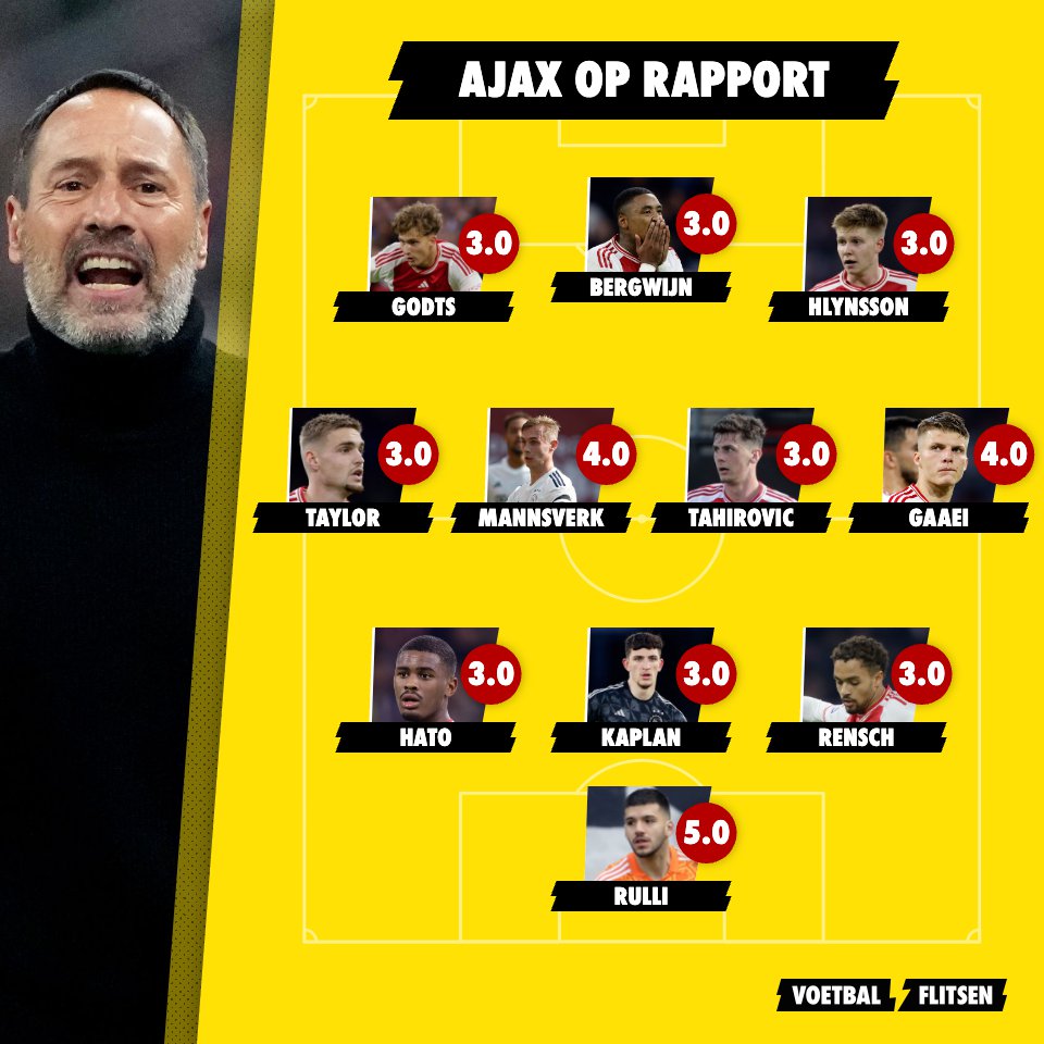 Cijfers Ajax na Feyenoord Ajax