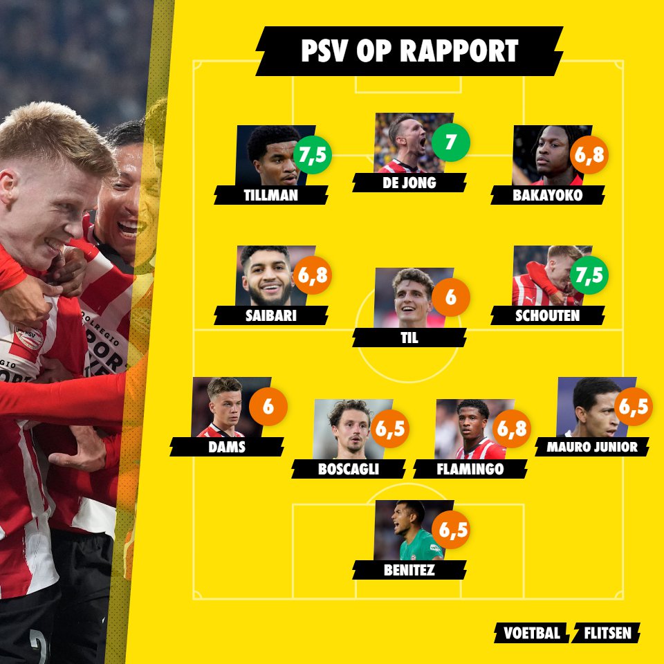 Alles over PSV - Sporting CP