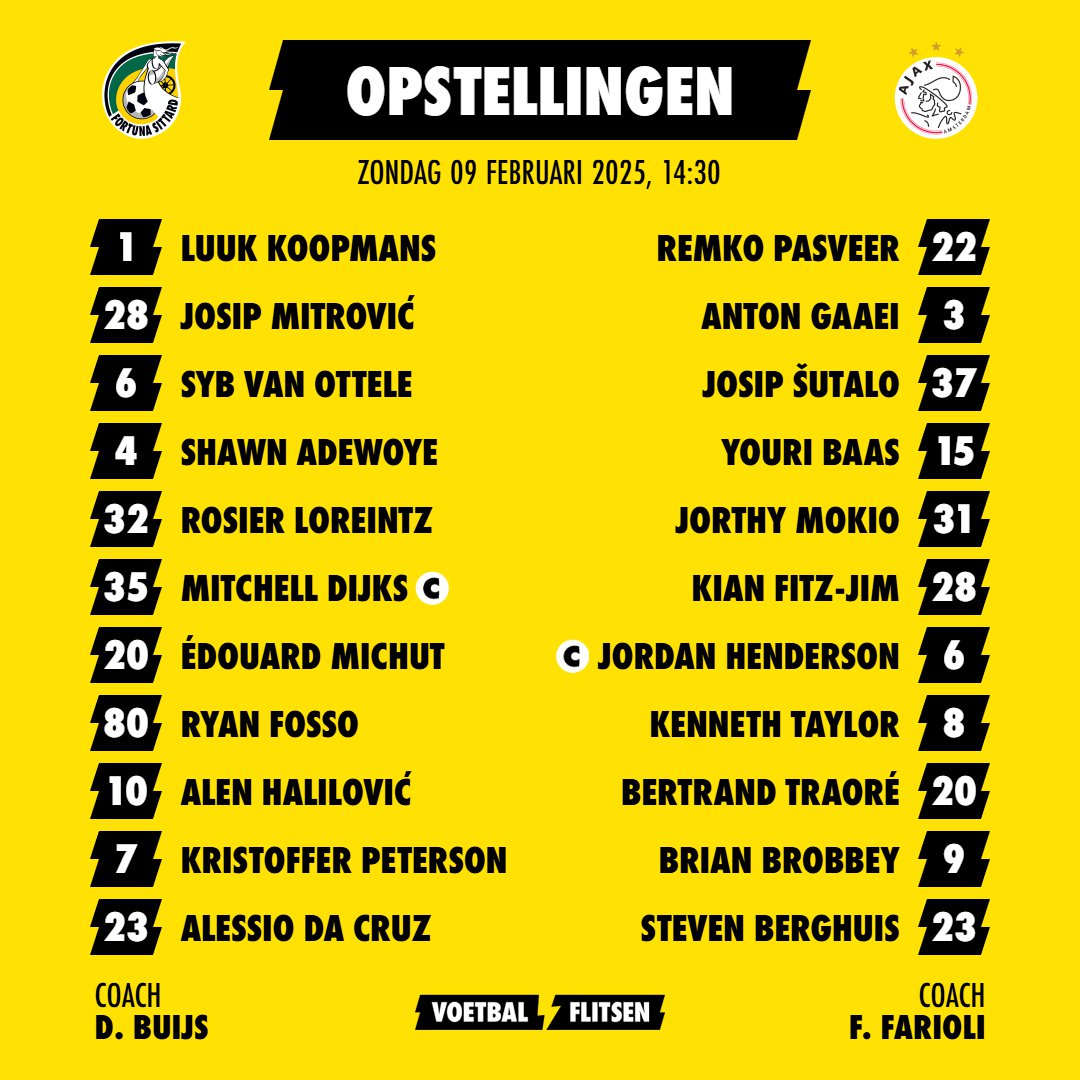 Alles over Fortuna Sittard - Ajax