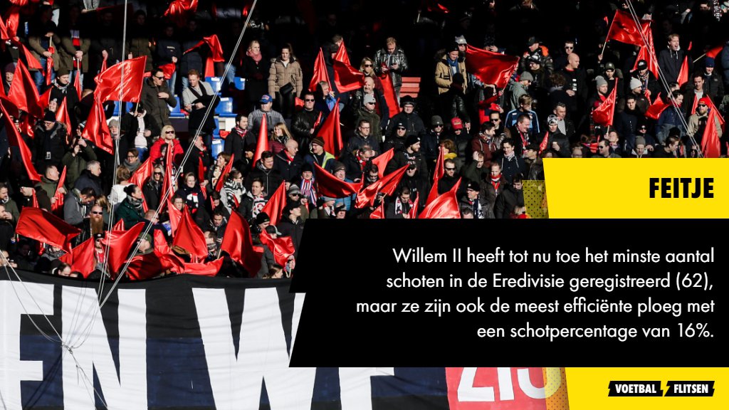 Alles over Fortuna Sittard - Willem II