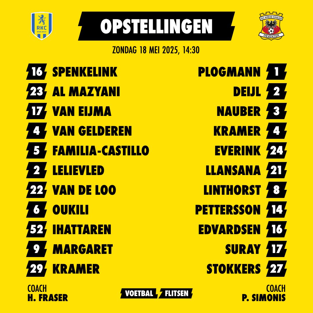 Alles over RKC Waalwijk - Go Ahead Eagles