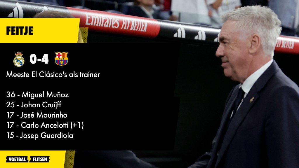 coaches die meeste el clasico's coachte.