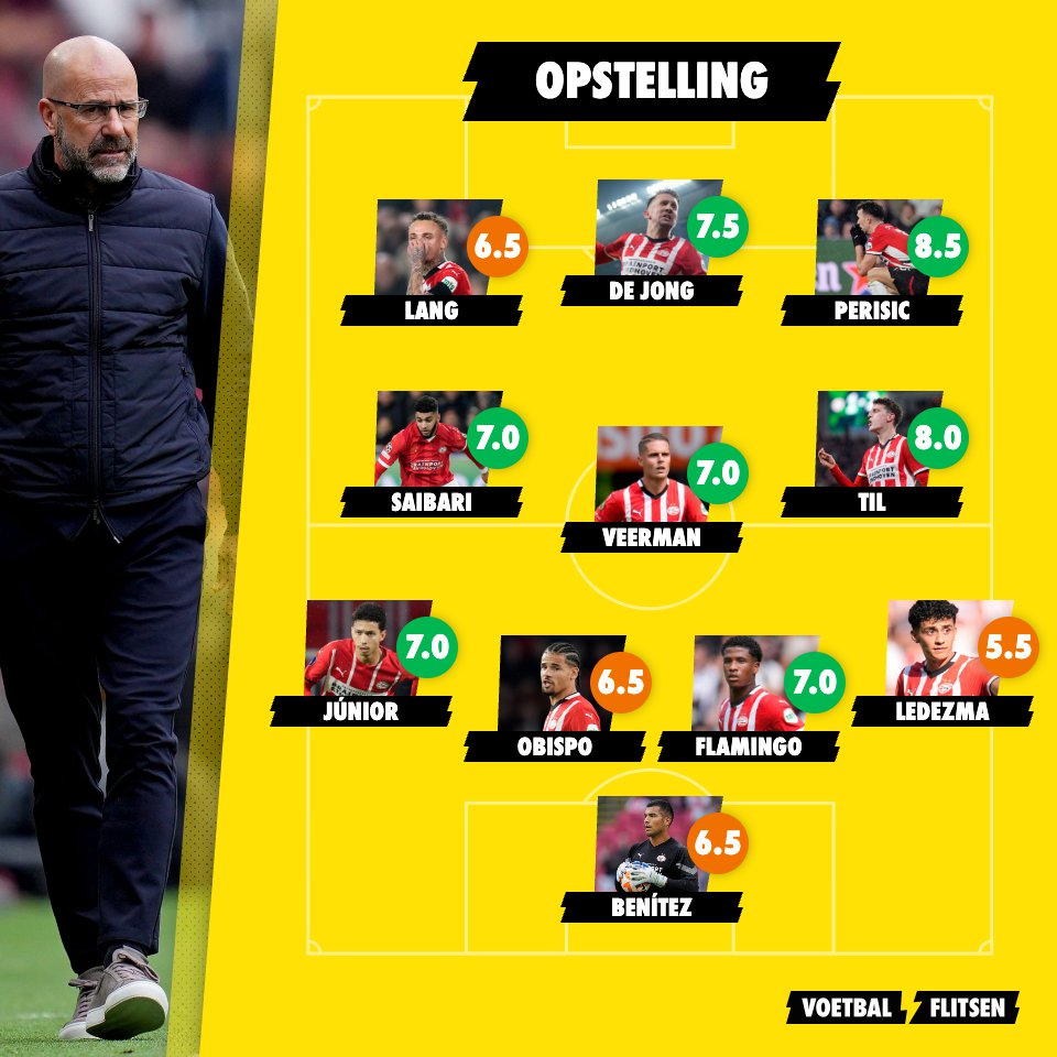 PSV op rapport: zeven dikke voldoendes