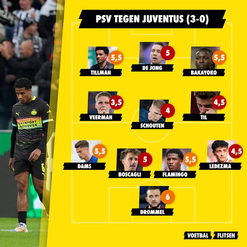 Alles over Juventus - PSV