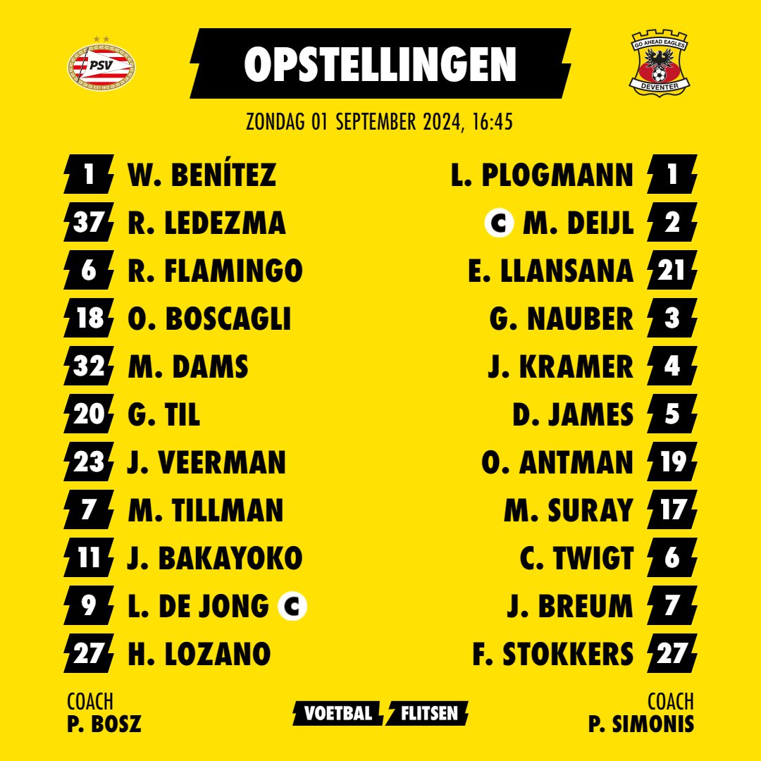 Alles over Go Ahead Eagles - PSV
