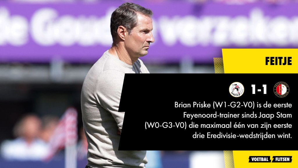 Weet Feyenoord stadgenoot Sparta te verslaan? Voorbeschouwing