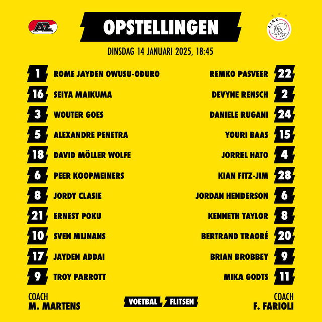 az ajax opstellingen