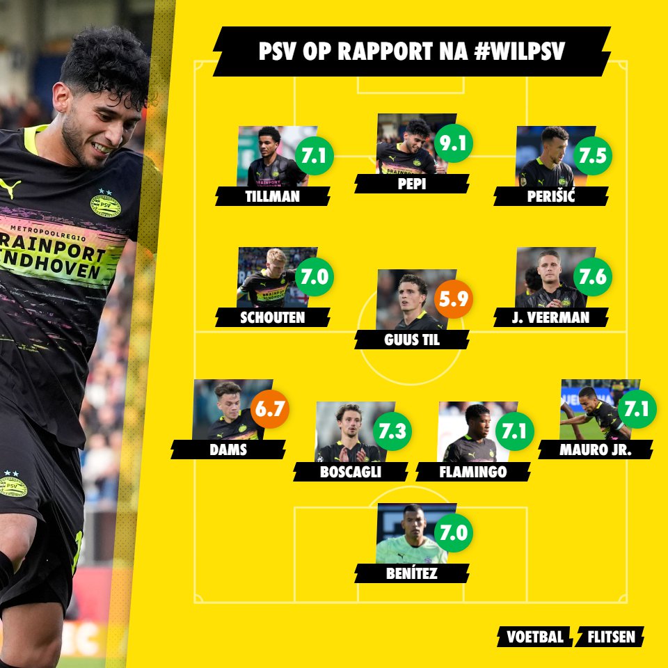 Alles over Willem II - PSV