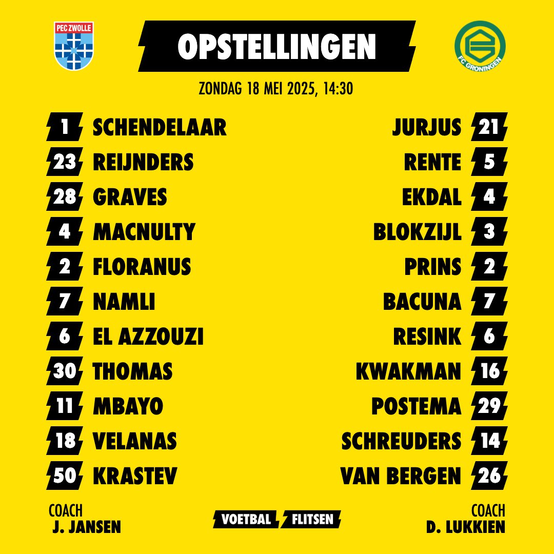 Alles over PEC Zwolle - FC Groningen