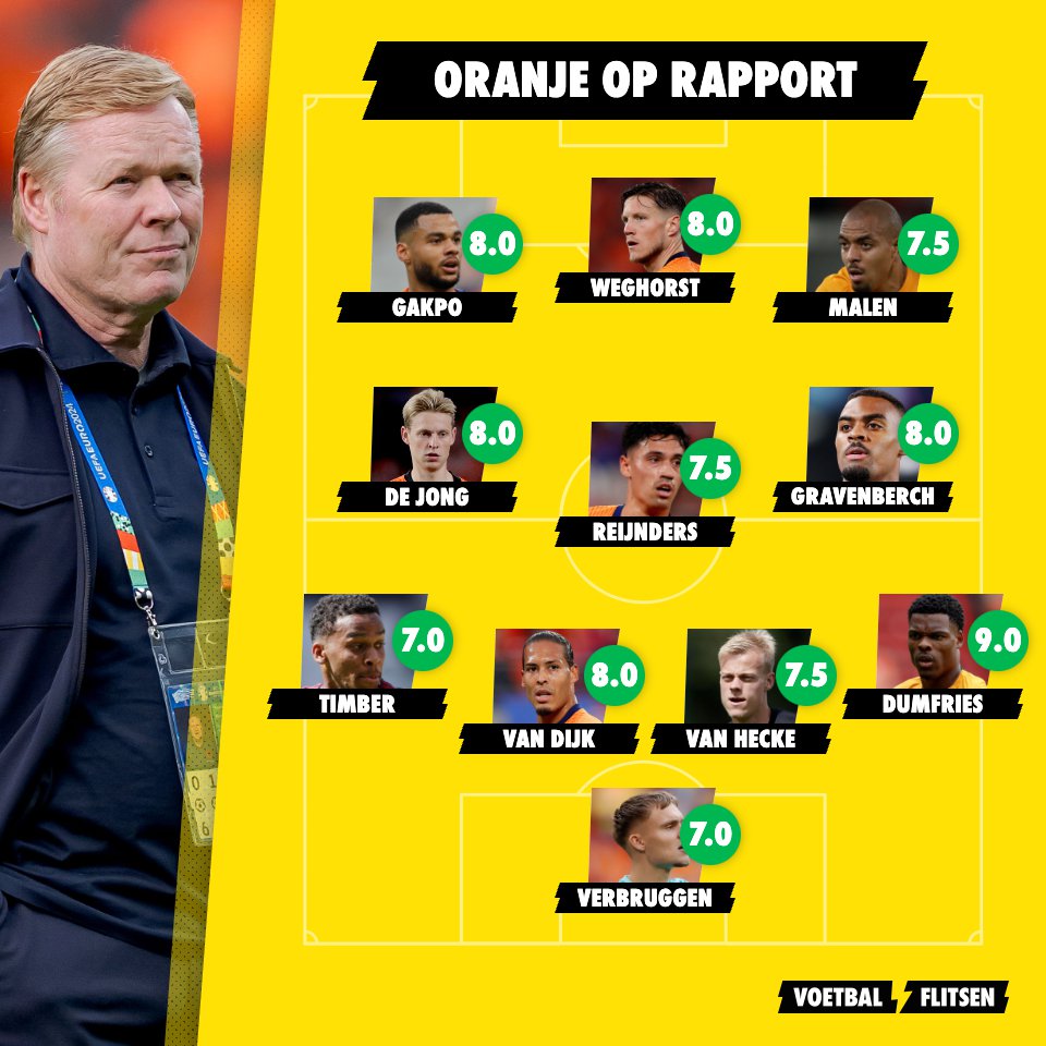 Oranje op rapport: Ruime overwinning en Dumfries man of the match