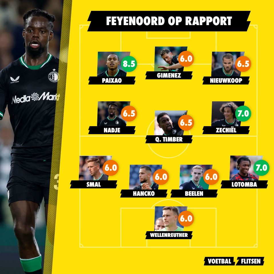 Alles over FC Groningen - Feyenoord