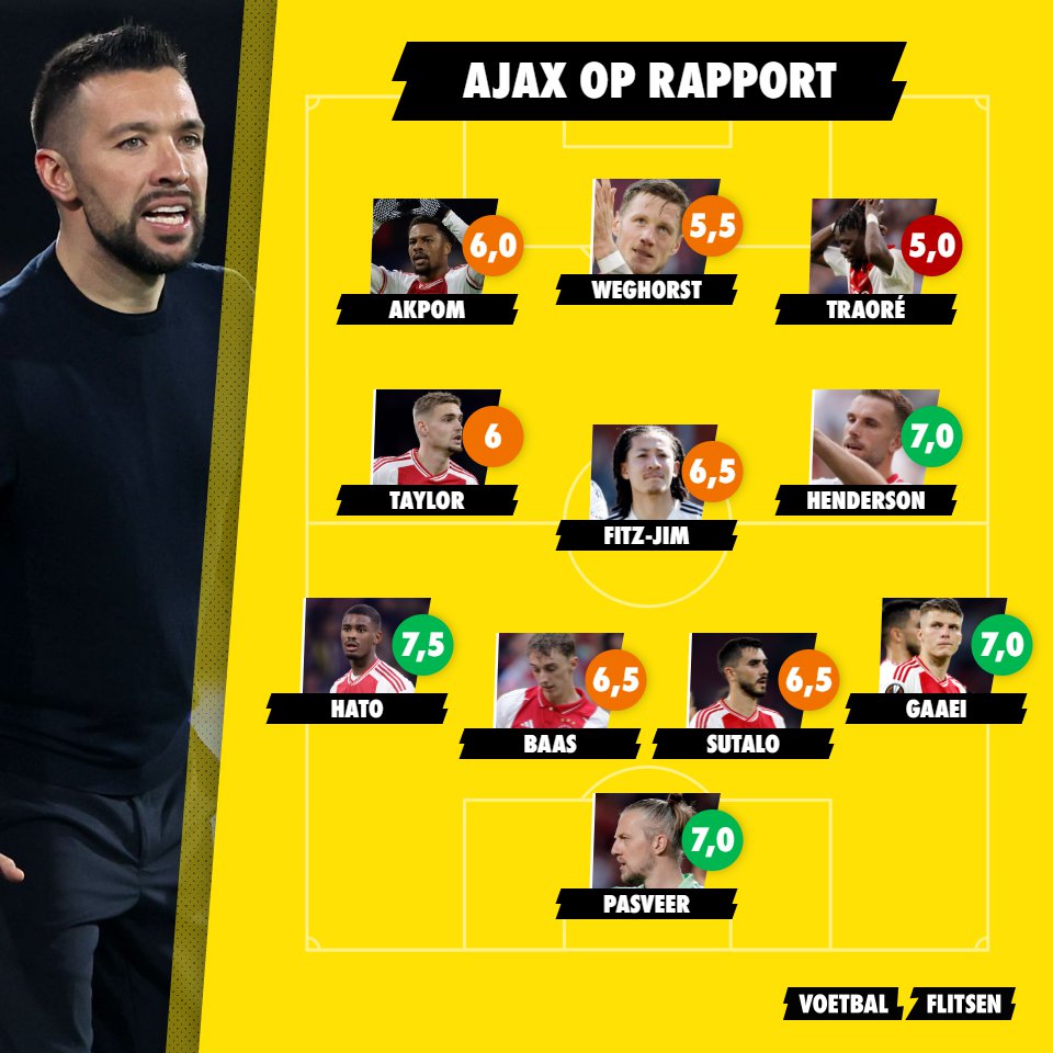 Ajax op rapport: drie spelers tikken niveau aan na zwakke tweede helft