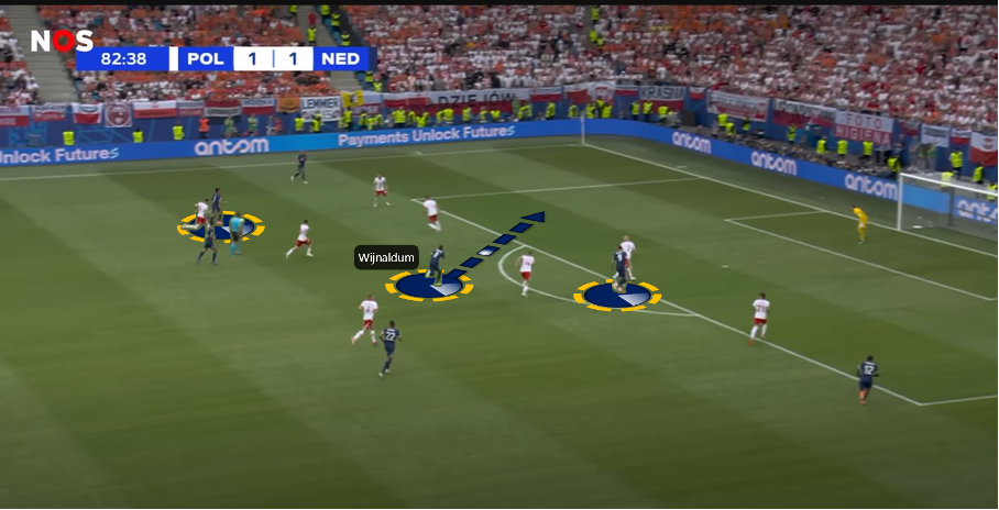 Analyse Polen-Nederland: hoe de tweede helft van Oranje beter was