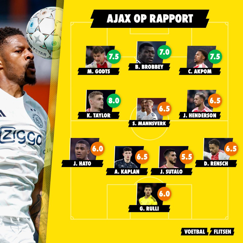 Samenvatting en Ajax op rapport: Twee uitblinkers