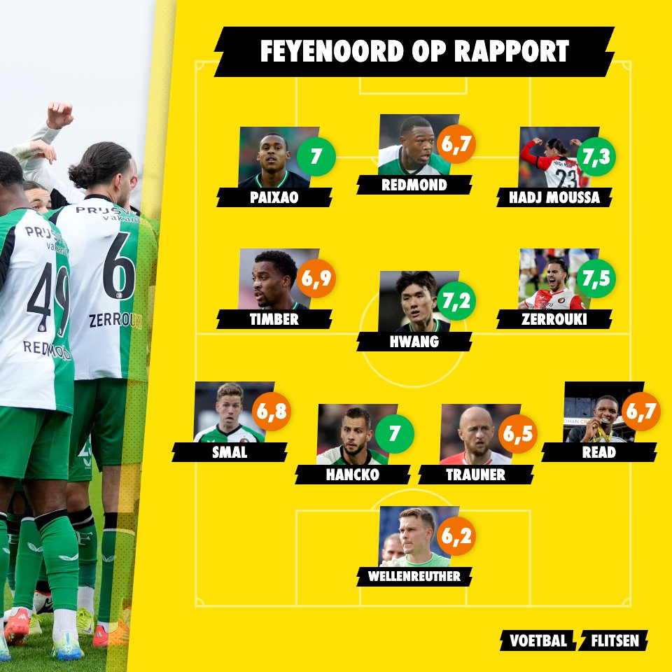 Feyenoord op rapport: matige wedstrijd, maar wel drie punten